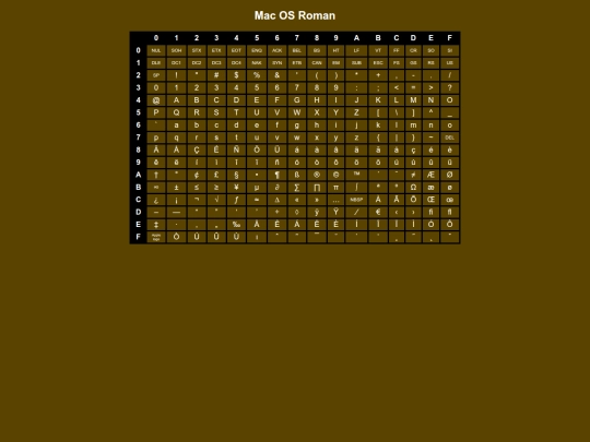 codepages/macroman screenshot