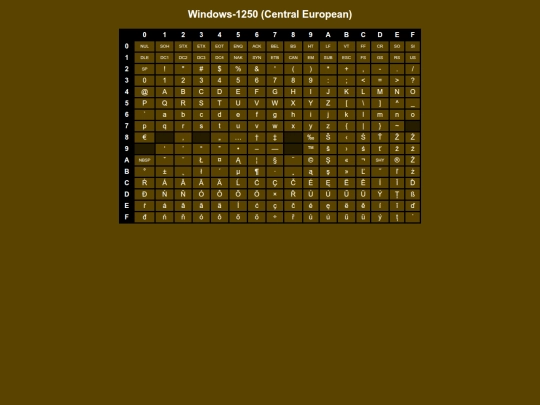codepages/win1250 screenshot