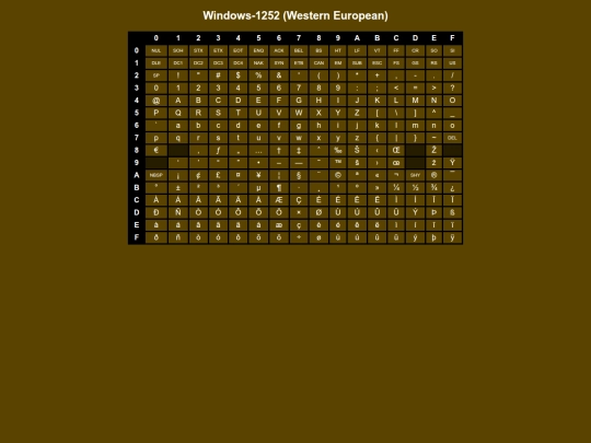 codepages/win1252 screenshot