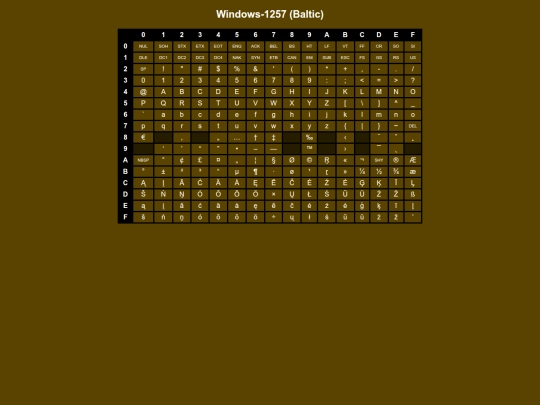 codepages/win1257 screenshot
