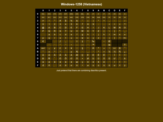 codepages/win1258 screenshot