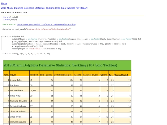 Dolphins_Defense_Stats screenshot