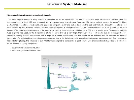 nadirah/structural screenshot