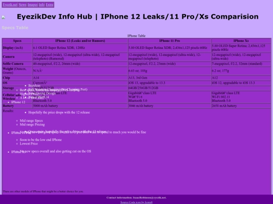 Eyezik-net/Stats-IPhone screenshot