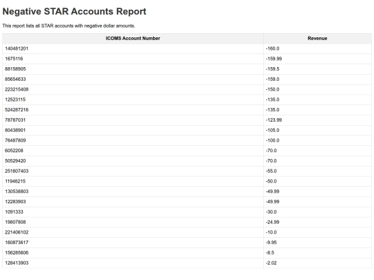 EVIDNC/Negative_STAR_Accounts_Report screenshot