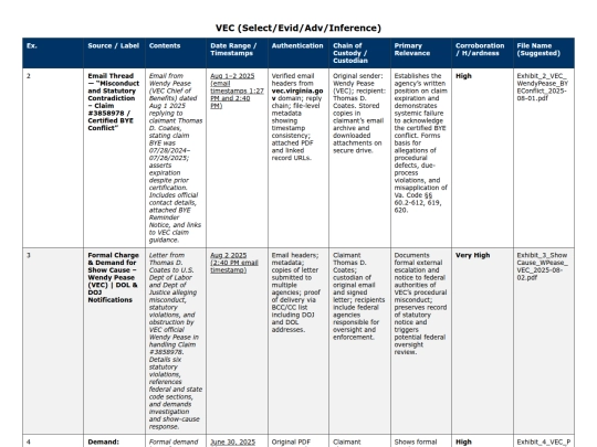 NOW.html/AAAGO/.01aVECEVIDENCETABLE screenshot