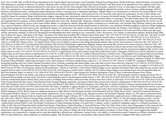 NOW.html/AAAGO5555/01aGDCEVIDENCETABLE screenshot