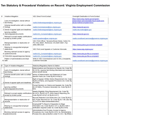 NOW.html/TenStatutoryProceduralViolationsonRecordVirginiaEmploymentCommission screenshot