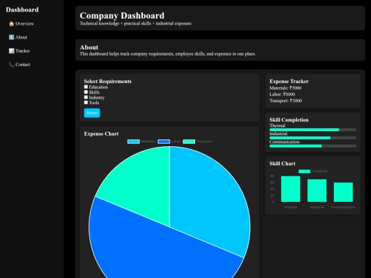 Kavin.html/Kavin screenshot