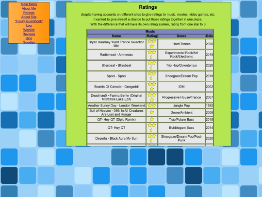 ratings screenshot