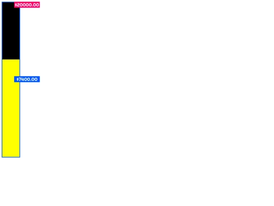 secretwebpagefortransam/donation-bar screenshot