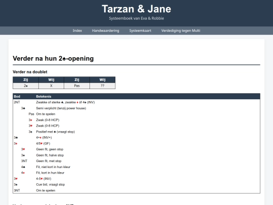Systeemboek/2-Openingen-Zij/2S-Zij-Opening screenshot