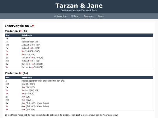 Tarzan/1H-Interventie screenshot