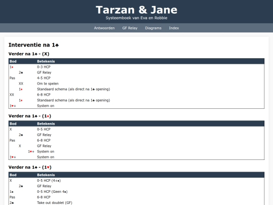 Tarzan/1K-Interventie screenshot