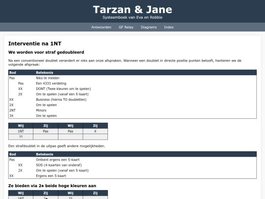 Tarzan/1NT-Interventie screenshot