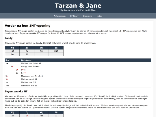 Tarzan/1NT-Zij-Opening screenshot