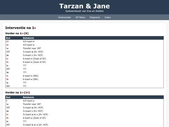 Tarzan/1R-Interventie screenshot