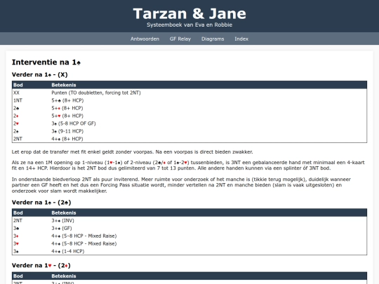 Tarzan/1S-Interventie screenshot
