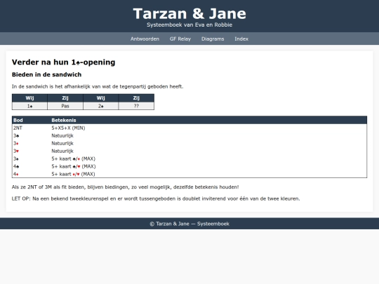 Tarzan/1S-Zij-Opening screenshot
