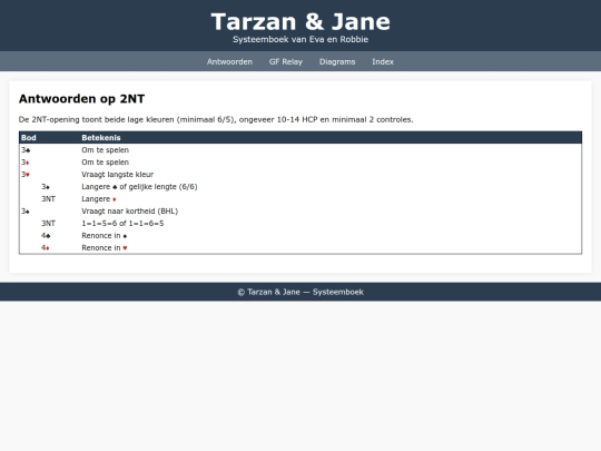 Tarzan/2NT-Opening screenshot