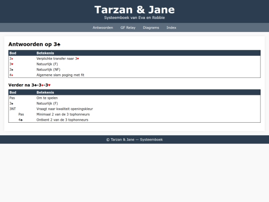 Tarzan/3K-Opening screenshot