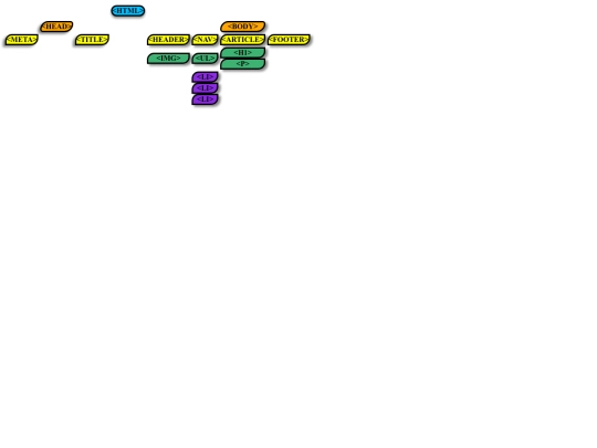 esquema screenshot