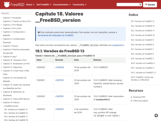 freebsd/freebsd/pt-br/books/porters-handbook/versions screenshot