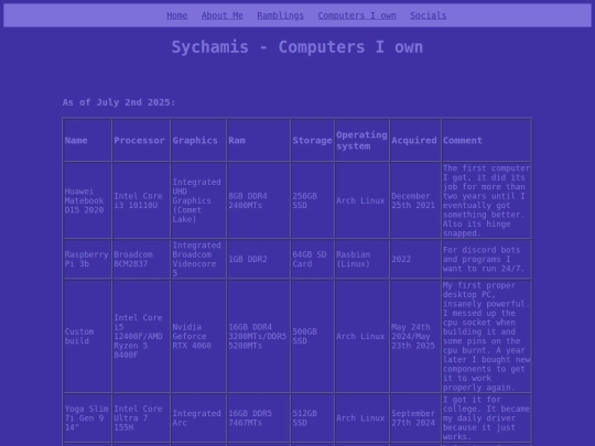 computers screenshot