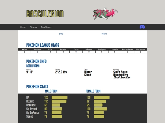 draft/pokemon/basculegion screenshot
