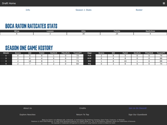 draft/teams/boca-raton-raticates/stats screenshot