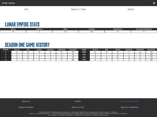 draft/teams/lunar-empire/stats screenshot