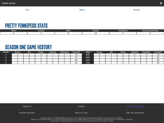 draft/teams/pretty-pinnipeds/stats screenshot