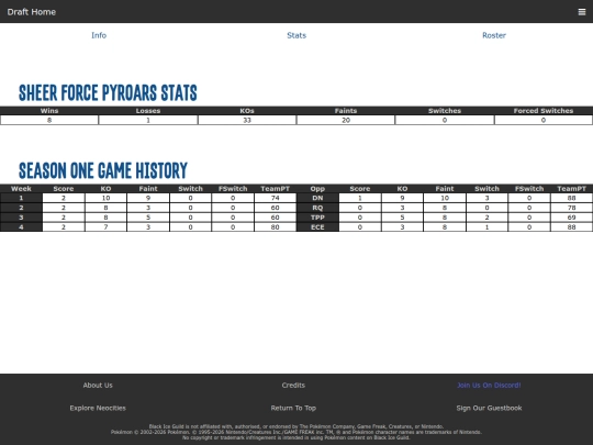 draft/teams/sheer-force-pyroars/stats screenshot