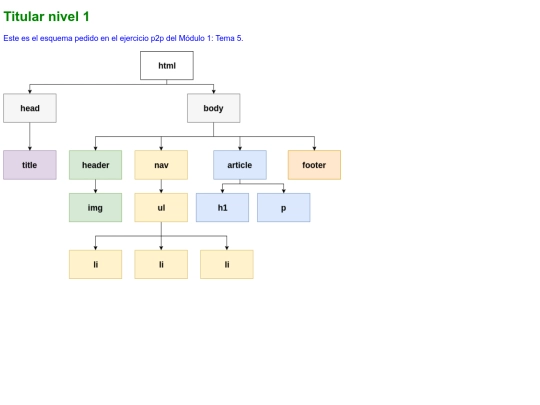 curse/mod01/p2p/esquemaHTML screenshot