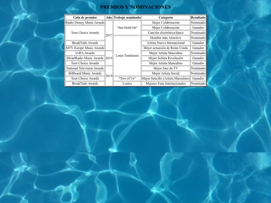 tfinal/ltpremios screenshot