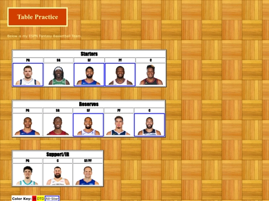 data/tablepractice screenshot