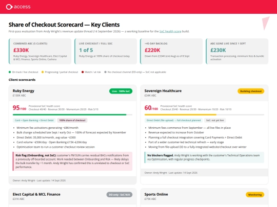 SoC/soc_scorecard screenshot
