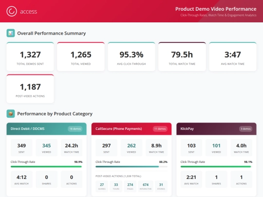 consensus/product_performance_dashboard screenshot