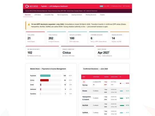 unitaries/Access PaySuite — LGR Intelligence Dashboard (June 2026) screenshot