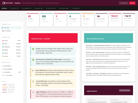 unitaries/PaySuite LGR Intelligence Dashboard — Full Width (June 2026) screenshot