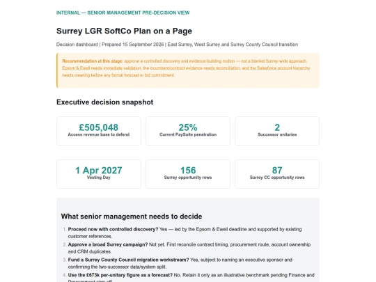 unitaries/pause/PoaP/Surrey LGR SoftCo Senior Management Dashboard screenshot