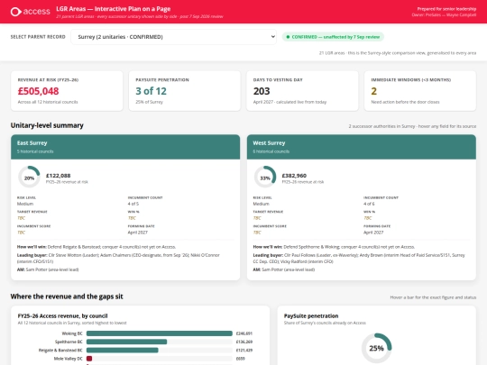 unitaries/pause/PoaP/lgr_areas_interactive_dashboard screenshot