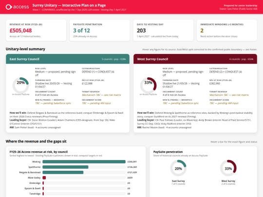unitaries/pause/PoaP/surrey_unitary_interactive_dashboard screenshot