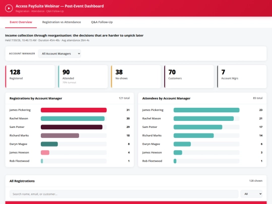 webinars/lg/Income_Collection_Post_Event_Dashboard screenshot
