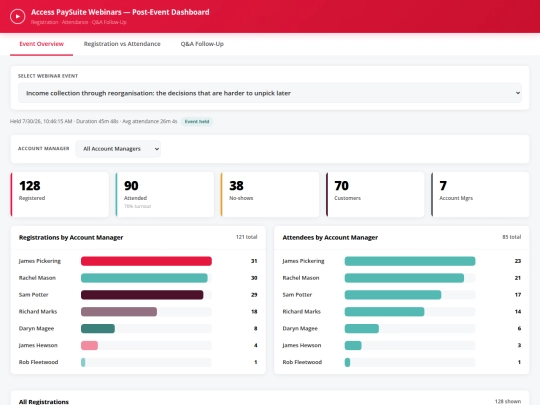 webinars/lg/Webinar_Post_Event_Dashboard screenshot