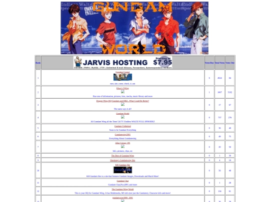 topsites screenshot