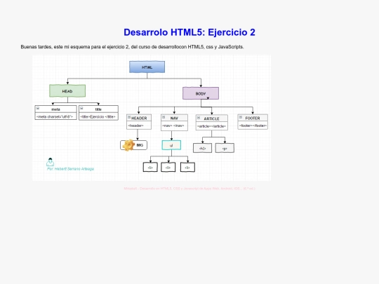 Ejercicio2/ejercicio2 screenshot