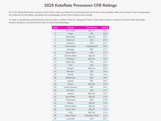2025cfb-preseason screenshot