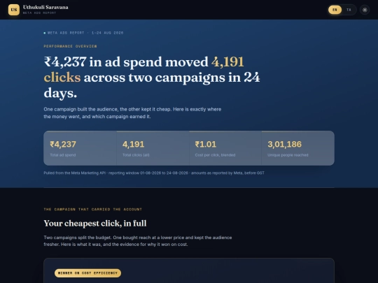 Uthukuli-Saravana-Meta-Ads-Report-Aug-2026 (1) screenshot