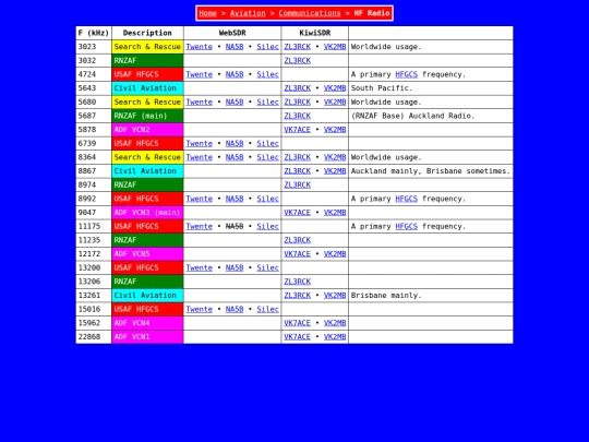 Aviation/Communications/HF_Radio screenshot